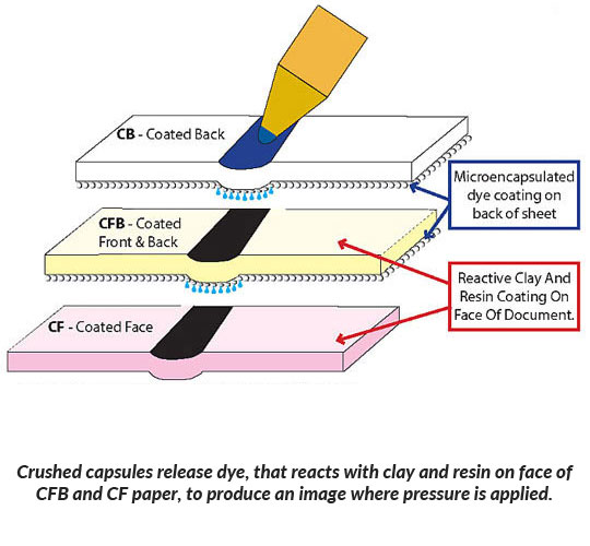 Carbonless Paper